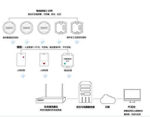 美科學(xué)家開發(fā)特殊材料提升鋰電池安全性，推動物聯(lián)網(wǎng)應(yīng)用發(fā)展