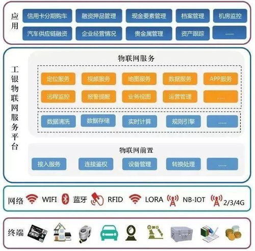 金融巨頭競(jìng)相布局物聯(lián)網(wǎng)，開(kāi)啟智能金融服務(wù)新篇章