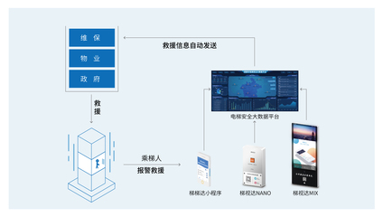 2019年物聯(lián)網(wǎng)發(fā)展五大趨勢(shì) 電梯物聯(lián)網(wǎng)乘風(fēng)前行