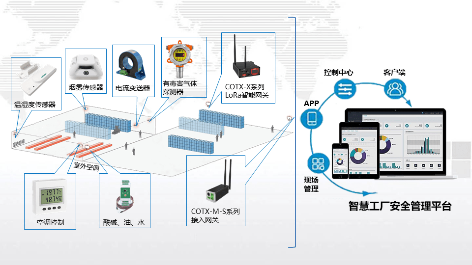 元安物聯網匯聚網關 開啟物聯網多元化應用服務新視野