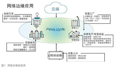 云管端一體化 驅動物聯網應用服務的未來