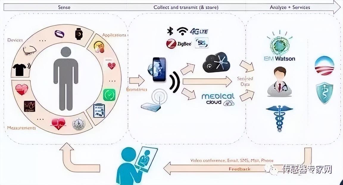 MEMS 從原理制造到物聯網應用全解析，智能時代的微觀引擎