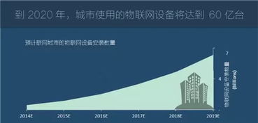 圖說(shuō)2016年全球物聯(lián)網(wǎng)發(fā)展研究報(bào)告 應(yīng)用服務(wù)篇