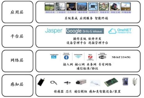 OPPO開(kāi)發(fā)者大會(huì)2020 從賦能者到創(chuàng)業(yè)者，共創(chuàng)物聯(lián)網(wǎng)應(yīng)用服務(wù)新生態(tài)
