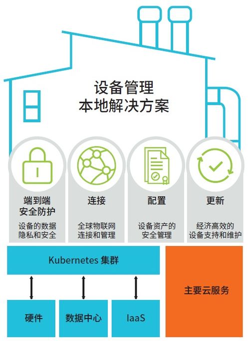 Arm Pelion物聯(lián)網(wǎng)設(shè)備管理服務(wù) 助力智能電表制造商實現(xiàn)大規(guī)模家庭部署的基石