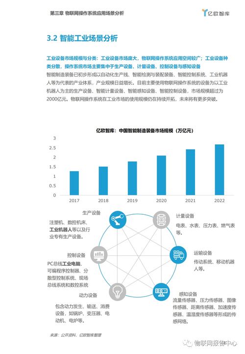 物聯(lián)網(wǎng)操作系統(tǒng) 產(chǎn)業(yè)背景、應(yīng)用場景與服務(wù)生態(tài)的融合演進